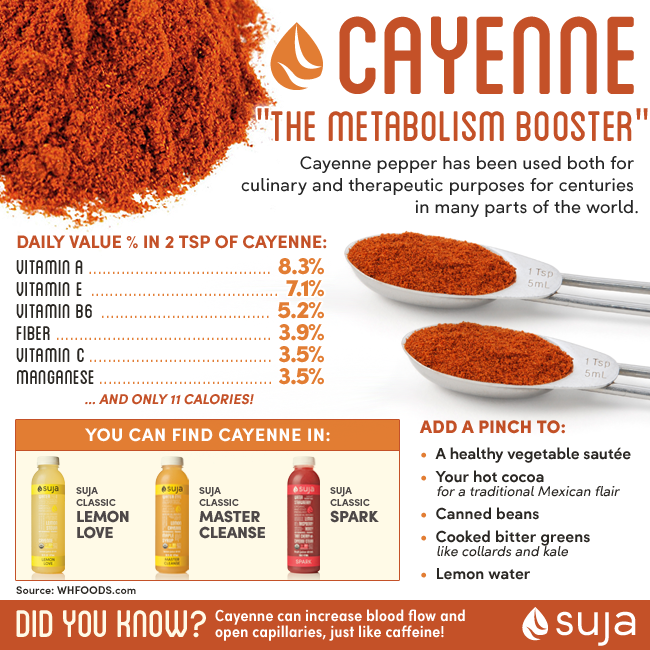 Cayenne pepper for weight management