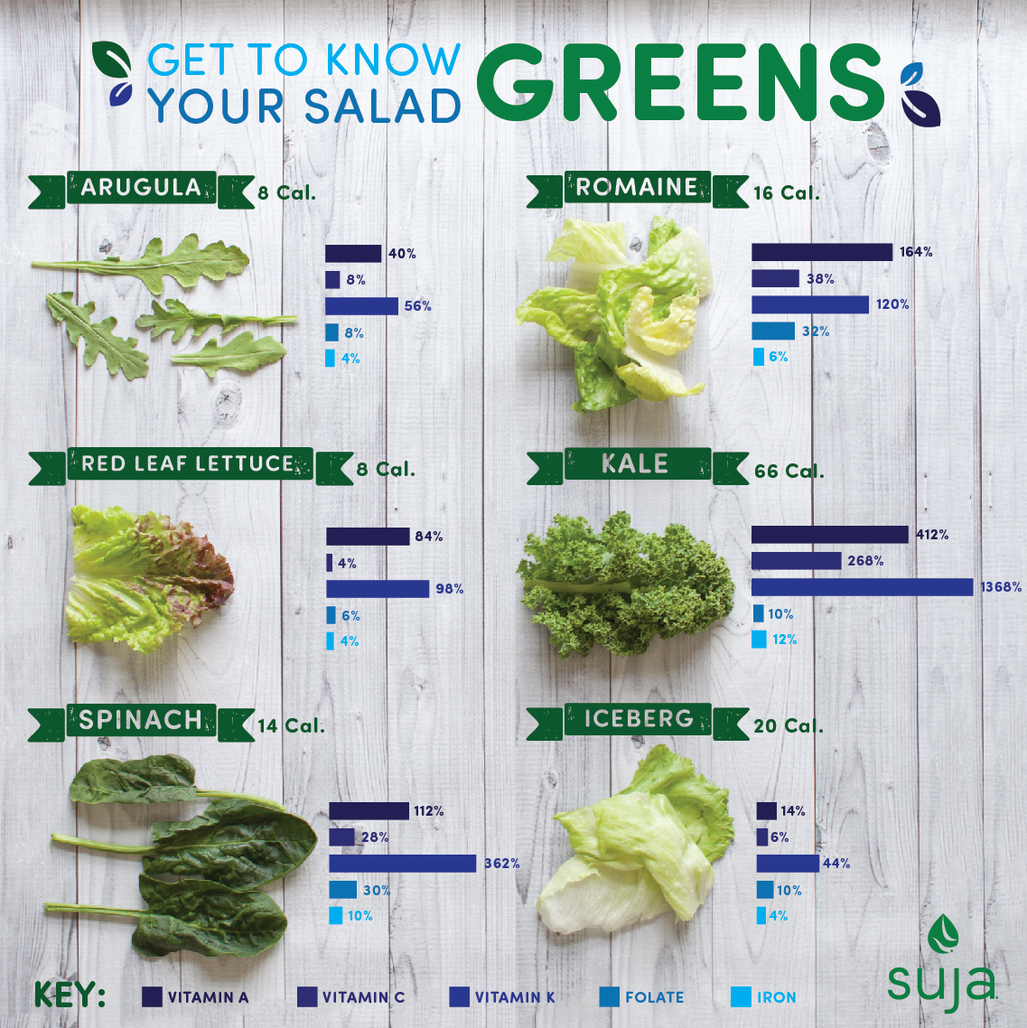 Leafy greens nutrition