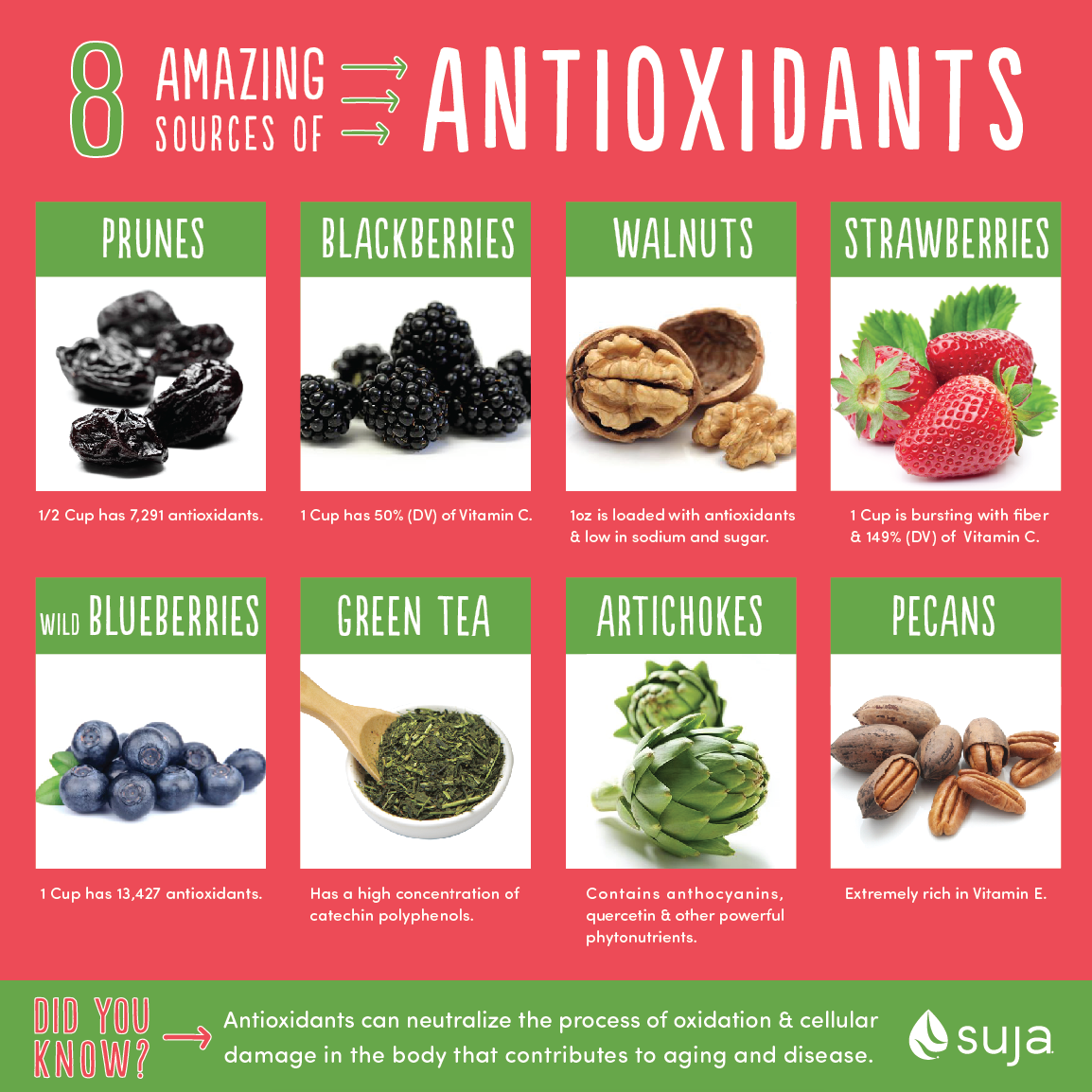 High fiber antioxidant rich foods