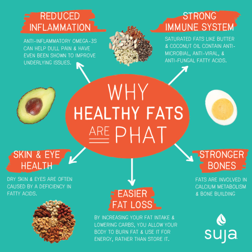 Benefits Of Healthy Fats – Suja Organic