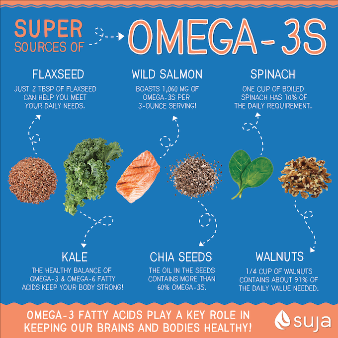 6 Super Sources of Omega 3-s