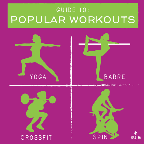 Guide to Top 4 Popular Workouts