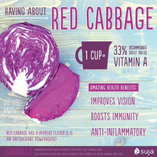 Raving about Red Cabbage