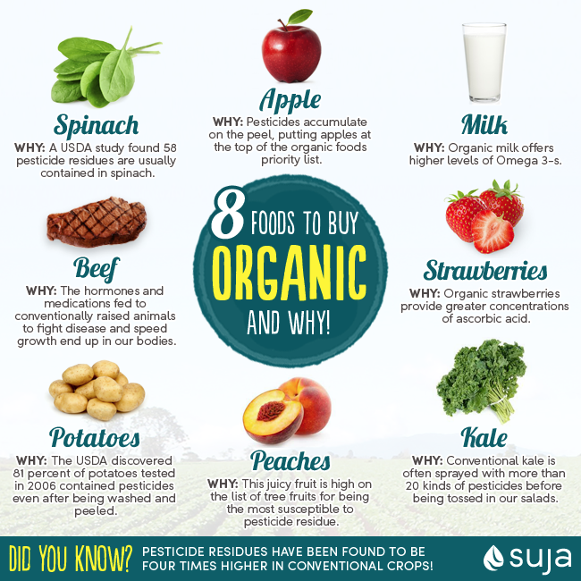 8 Foods to Buy Organic and WHY