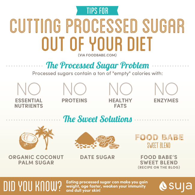 Food Babe's Tips for Cutting Out Processed Sugar