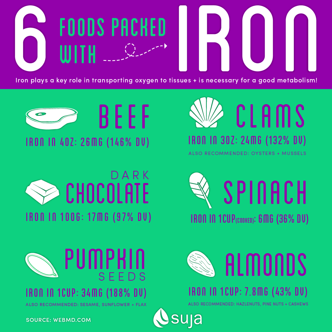 6 Foods Packed with Iron