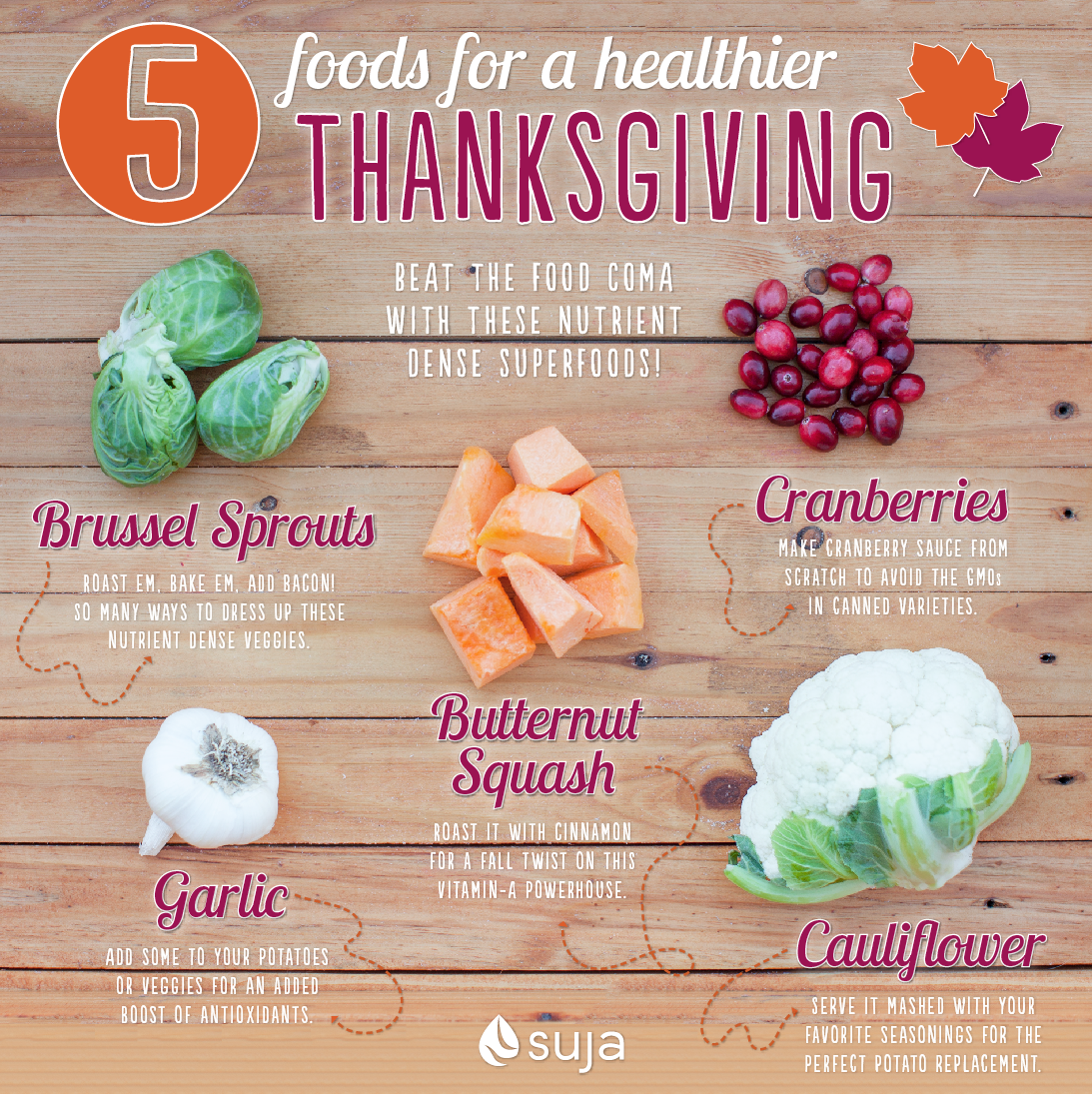 5 Foods for a Healthier Thanksgiving