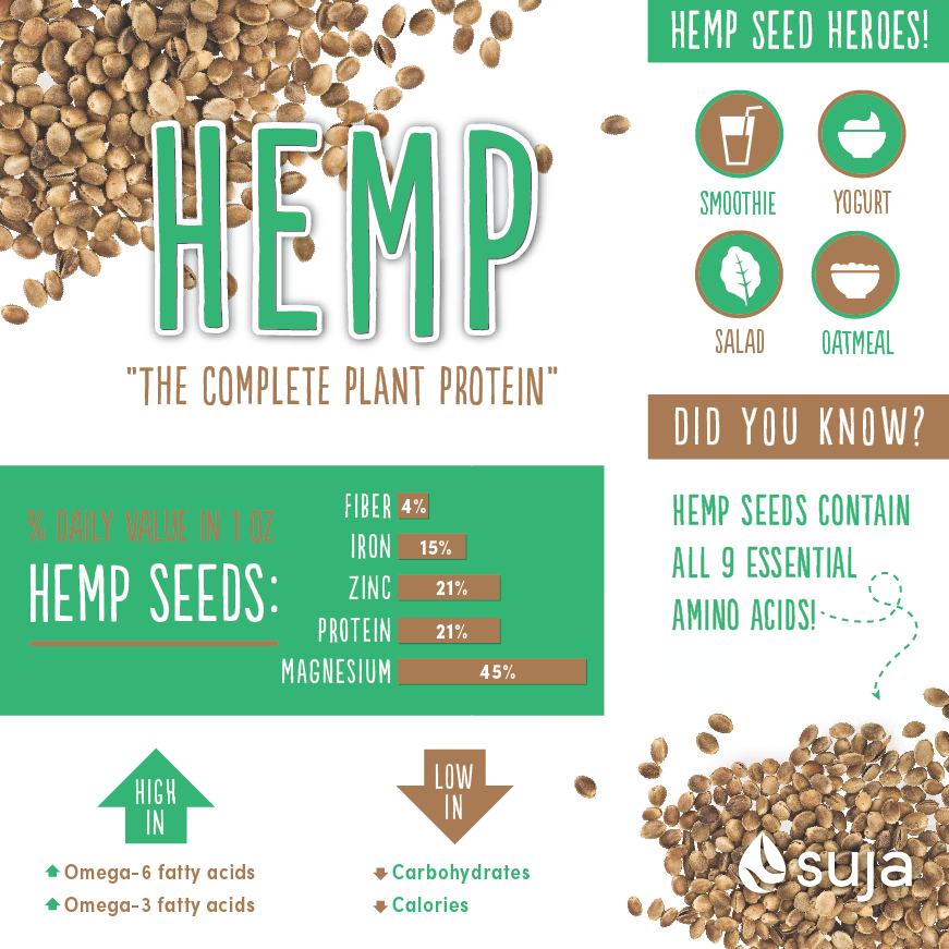 Hemp Seeds : How and Why You Should Eat More of Them