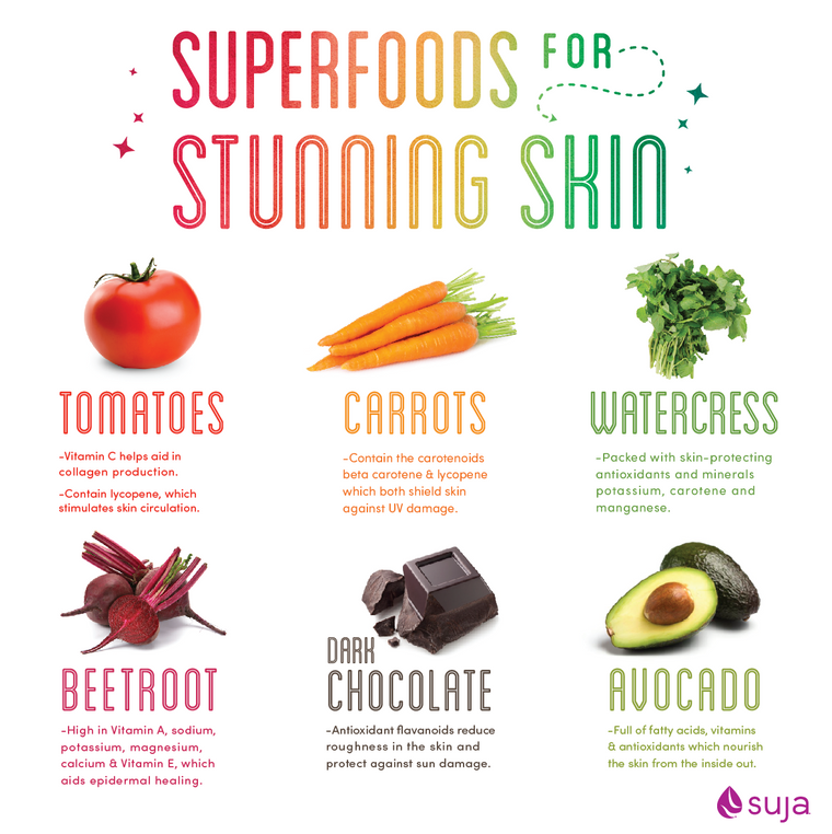 Six Skin Superfoods