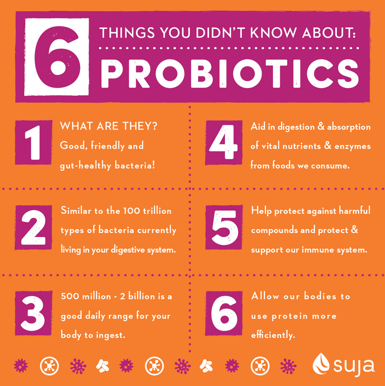 What to Know About Probiotics