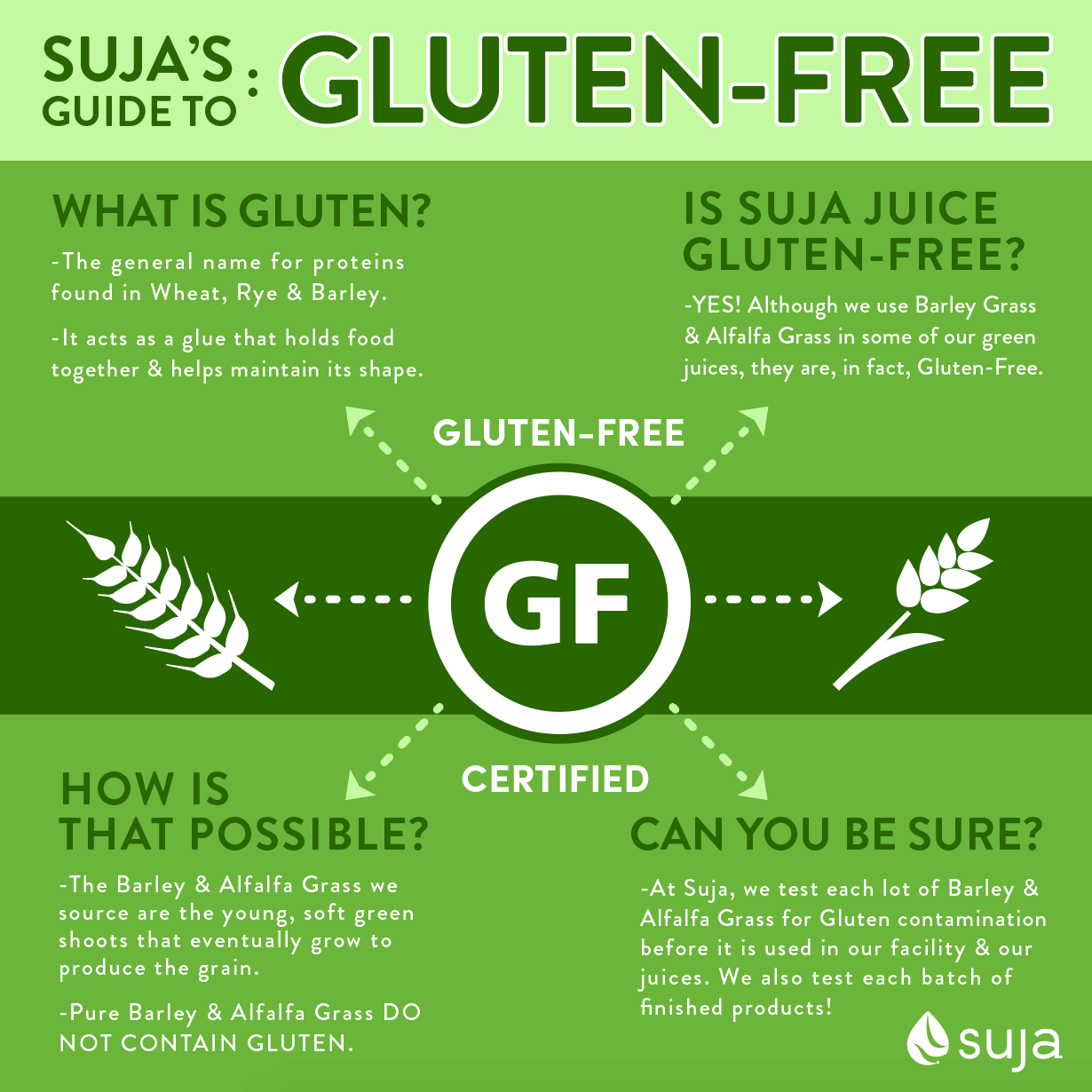 Suja Juice is Gluten-Free