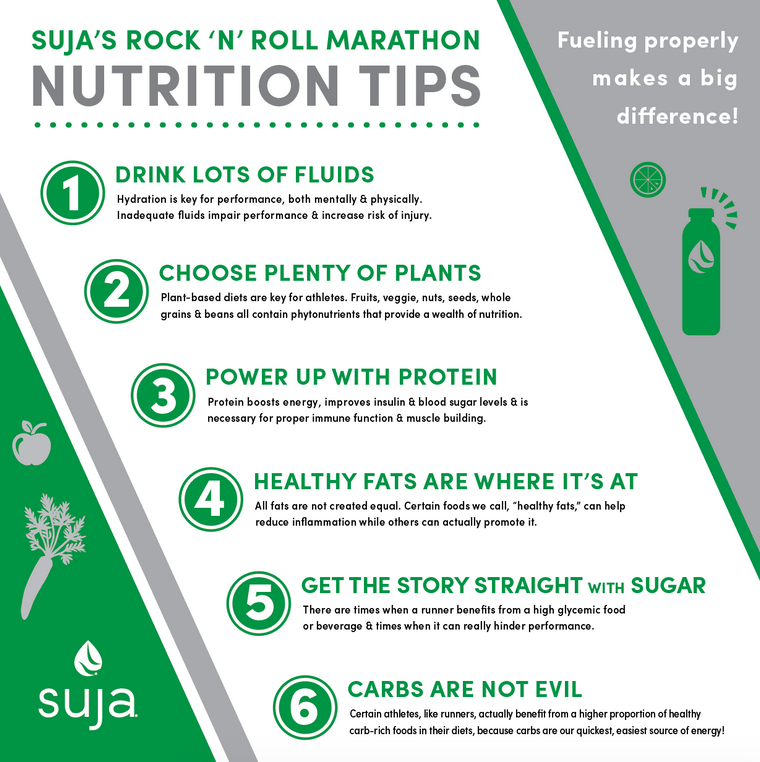 Rock 'N' Roll Marathon Nutrition Guide