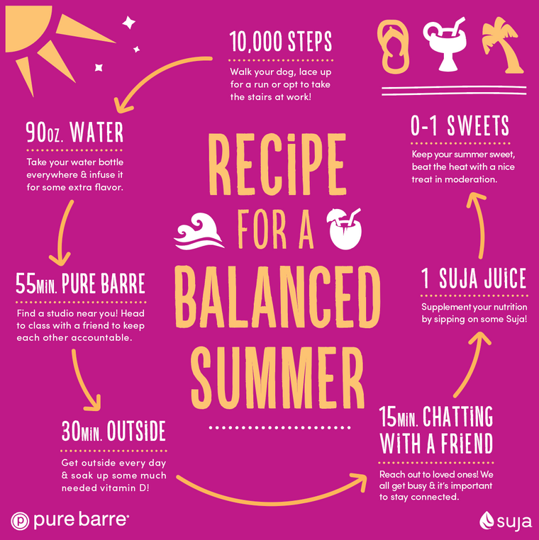 Recipe for a Balanced Summer