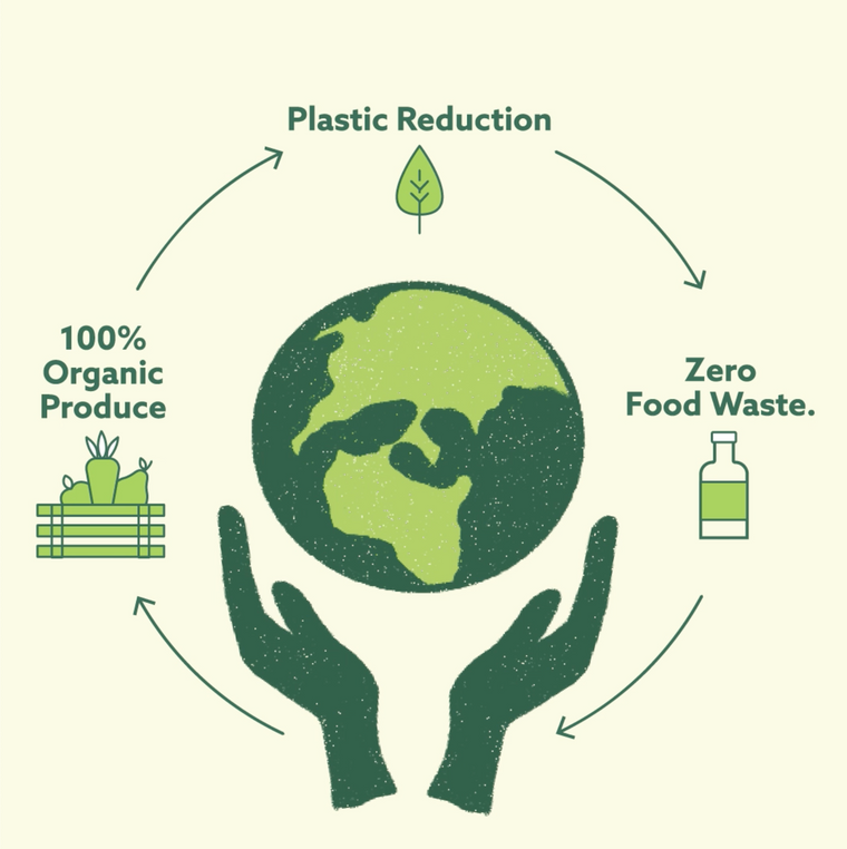 Suja's Commitment to Sustainability