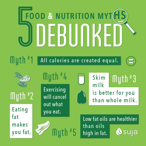 5 Nutrition Myths Debunked