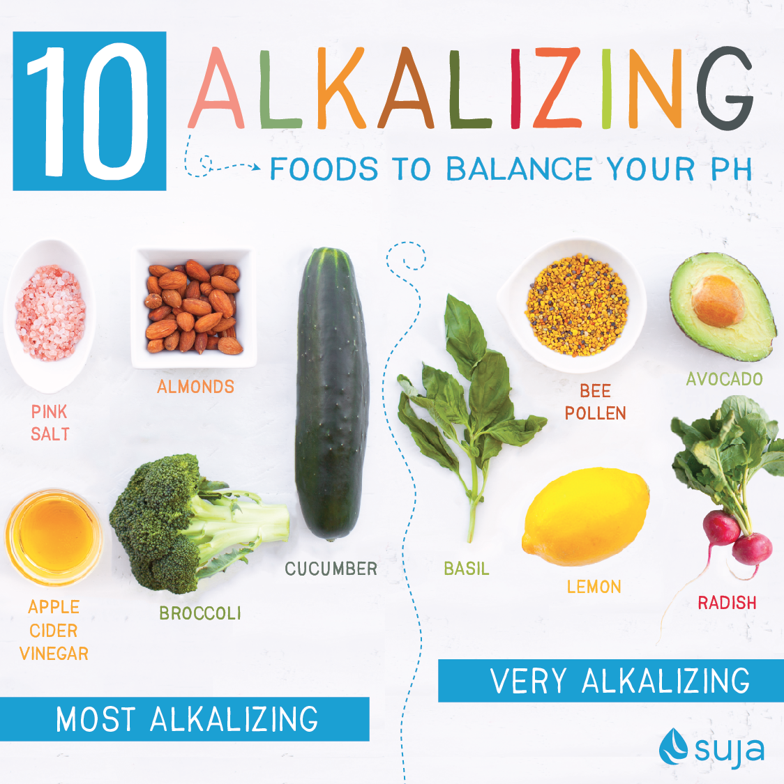 10 Alkalizing Foods to Balance Your pH