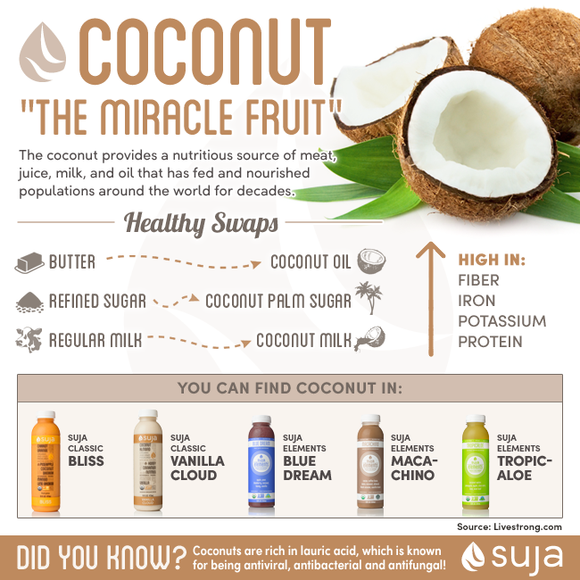 Crazy for Coconuts: Coconut & Heart Health