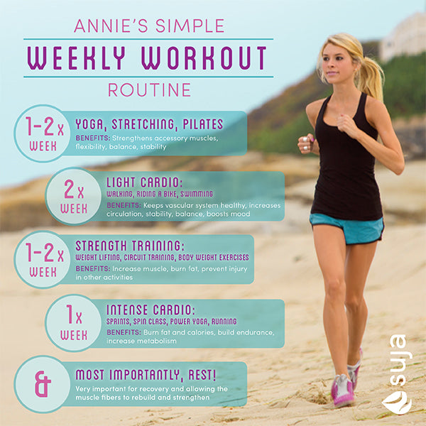 Annie's Simple Weekly Workout Routine