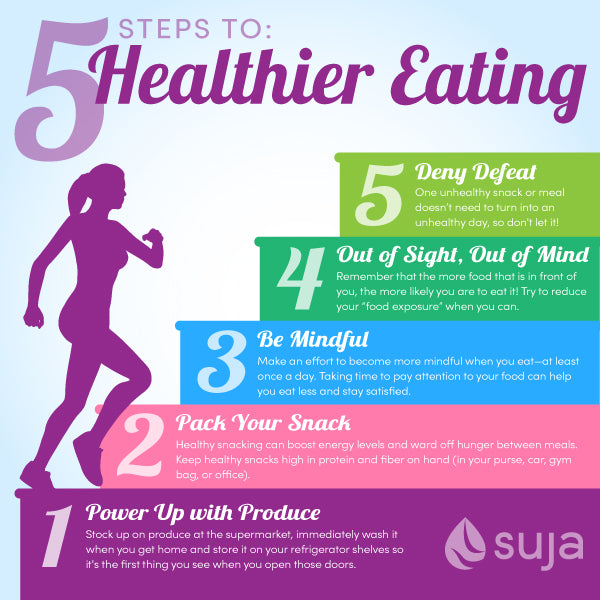 Steps to Healthy Eating | 5 Tips for Eating Healthy – Suja Organic