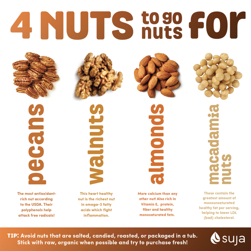 The Best High Protein Nuts And Seeds (Protein Charts)