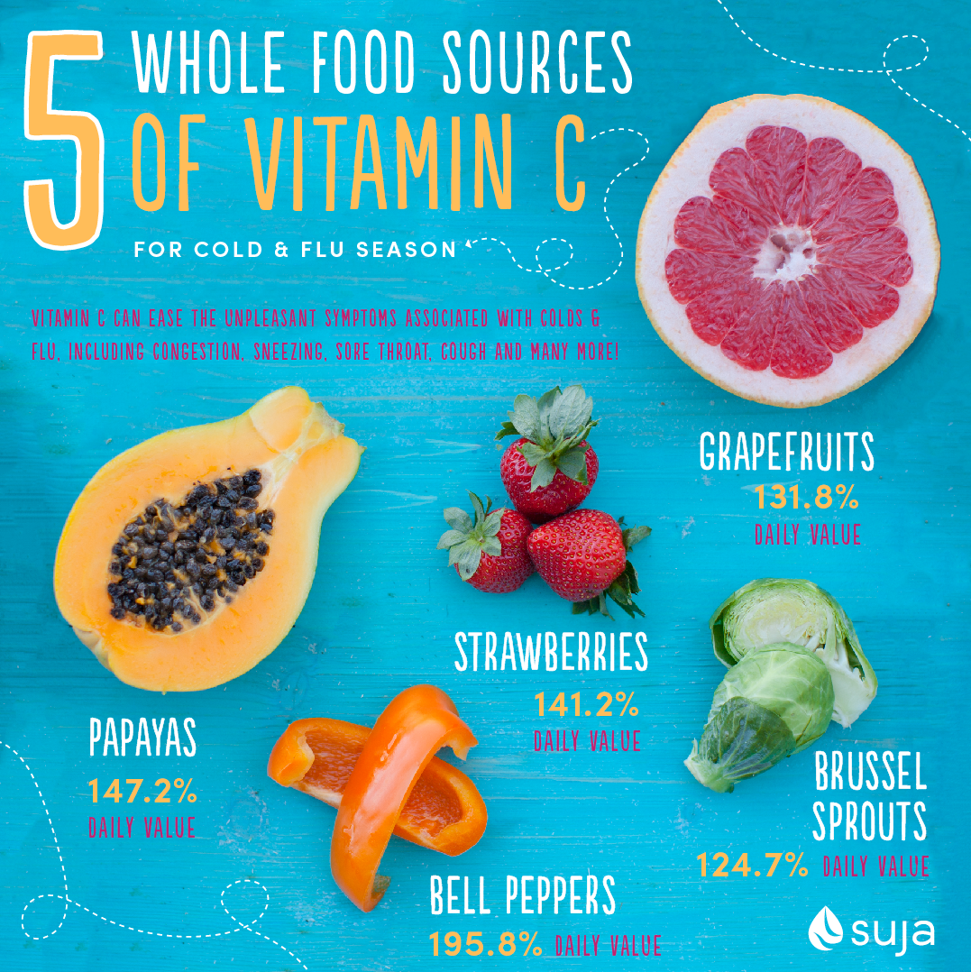 Vitamin C Food Sources 5 Foods Packed With Vitamin C Suja Juice