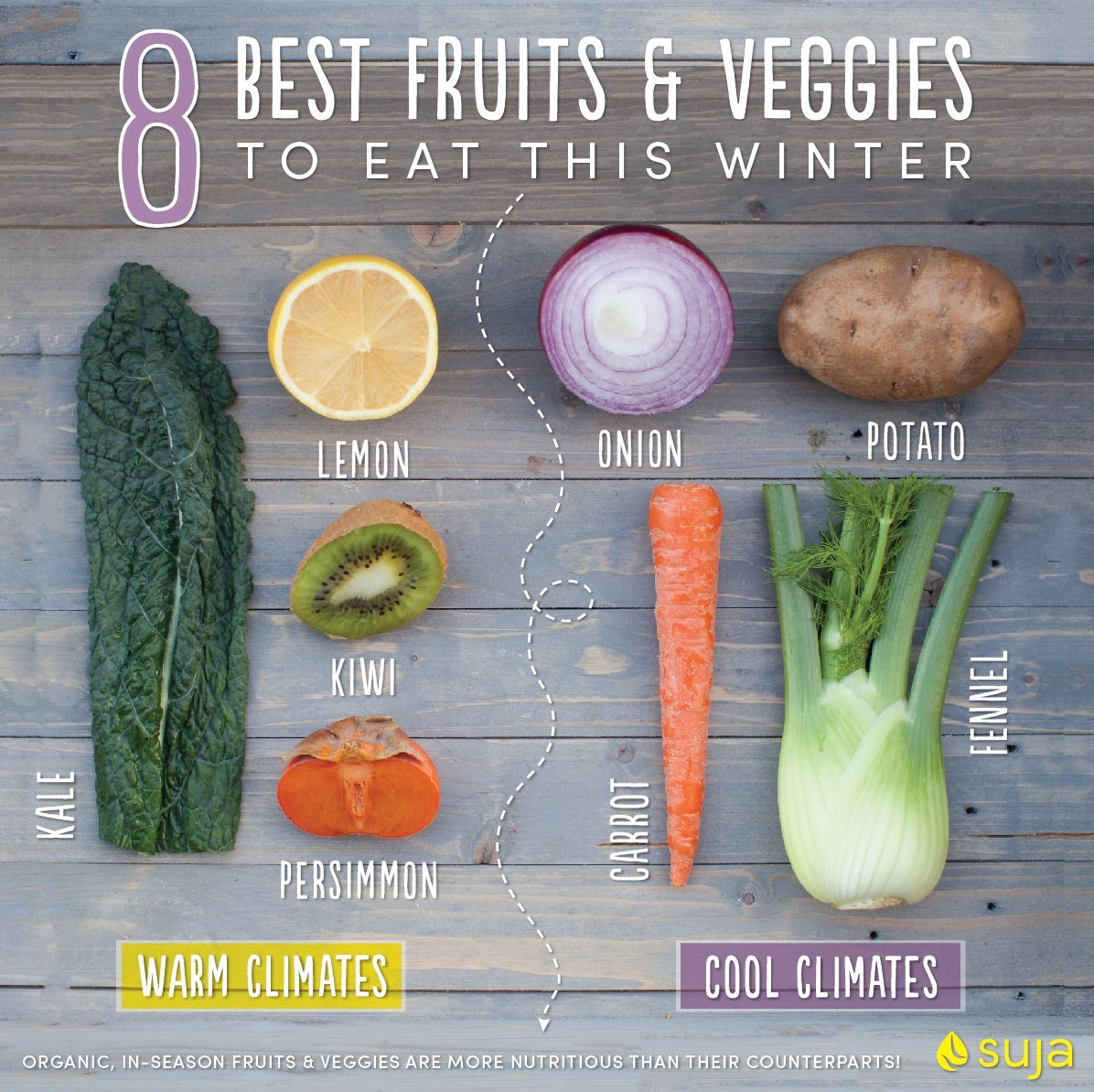 Winter Fruits and Vegetables List | Top 8 Winter Produce | Suja Juice